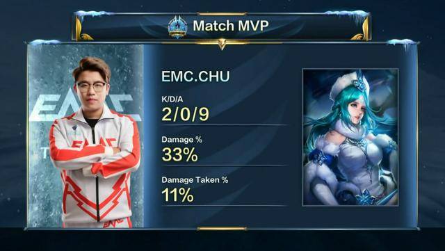 仅是数据上 仅是数据上